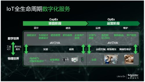 解密數(shù)字化轉型之道 四維融合，以運維服務全面提升企業(yè)效率