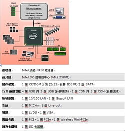 世平集團(tuán)攜手英特爾，推出工業(yè)用計(jì)算機(jī)解決方案及運(yùn)行維護(hù)服務(wù)