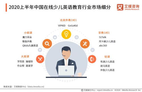 2020年中國在線少兒英語教育市場(chǎng) 規(guī)模突破260億元，行業(yè)分化趨勢(shì)顯著