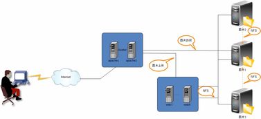 圖片服務(wù)架構(gòu)演進(jìn)與應(yīng)用軟件服務(wù)